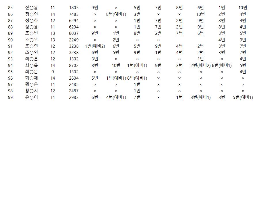 [선정결과] 토요일엔피크닉 선정안내의 4번째 이미지