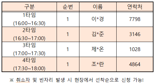[선정안내] 부청수 4월 과학의 세계 페이퍼 스피너 선정 안내의 1번째 이미지