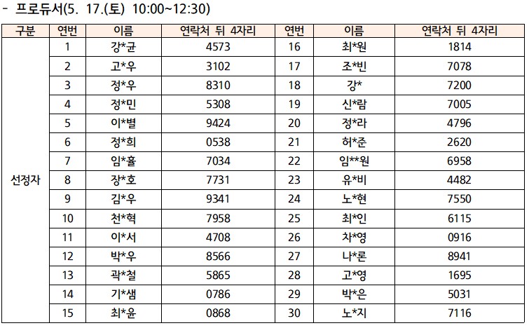 [공지] [선정자 안내] 2025 미래적성분석 우.플.리 시즌2 뮤지션 특강 선정자 안내의 3번째 이미지